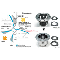 Nismo GT Pro 2-Way LSD Diff Fits Nissan S13/R32/R33/R34/Z32/C34/A31/C33 (2WD)