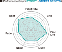 Project MU NS-EP Rear Brake Pads Fits Supra JZA80 & Celica ST205 (2 Piston)