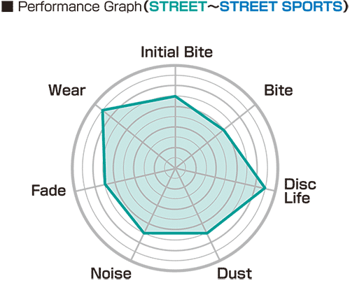 Project MU NS-EP Rear Brake Pads Fits Supra JZA80 & Celica ST205 (2 Piston)
