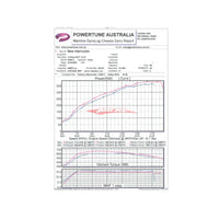 Plazmaman Pro Series Intercooler (Black) Fits Nissan R35 GTR