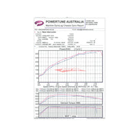 Plazmaman Pro Series Intercooler (Raw Finish) Fits Nissan R35 GTR