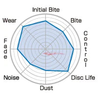 Project Mu HC+ Front Brake Pads Fits Honda Integra DC5 Type R, Nissan R32/R33/R34 Skyline GTR, C34 Stagea 260RS & Z33 350Z Track Edition (Brembo)