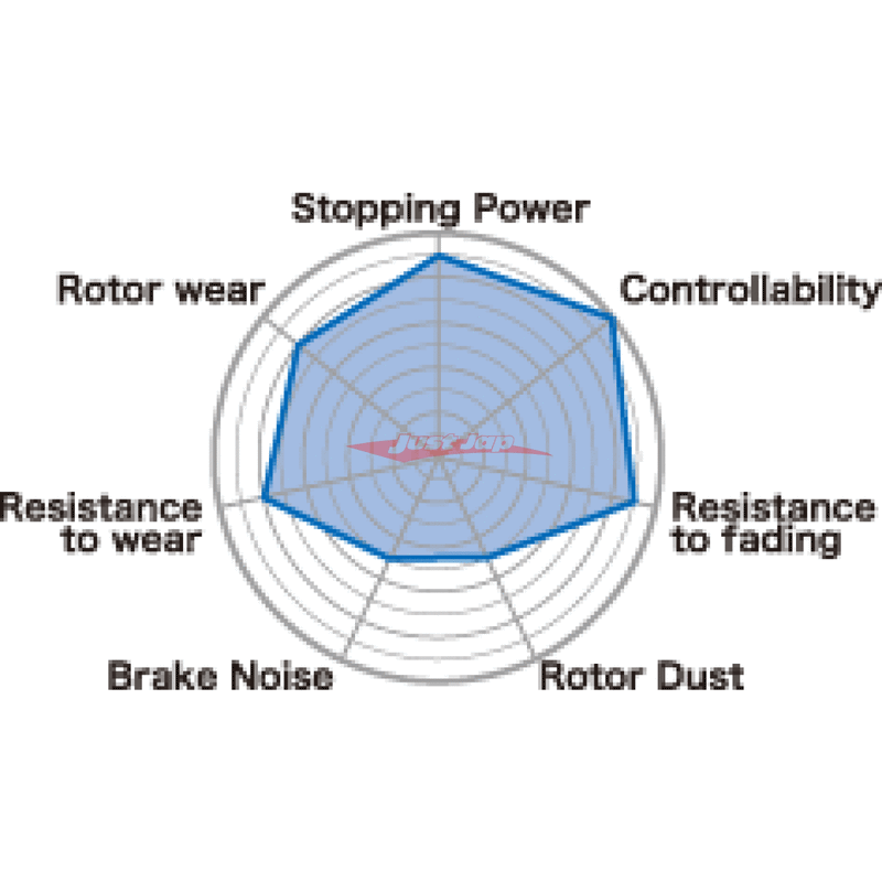 Project MU HC Front Brake Pads Fits Nissan R35 GTR, Jeep SRT, Camaro ZL1 & Alcon CAR70 RC6 (6 Piston)