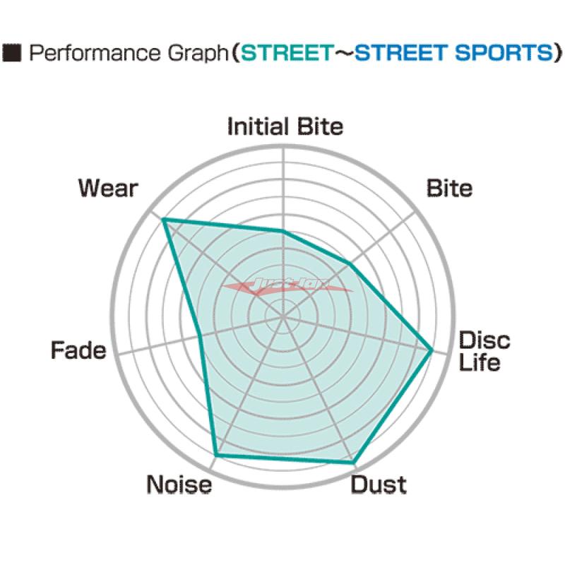 Project MU NS-C (Hyper Carbon) Rear Brake Pads Fits Honda Civic FD2 & FN2 Type R