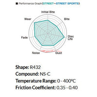 Project MU NS-C (Hyper Carbon) Rear Brake Pads Fits Mazda MX-5 1.6L NA6C