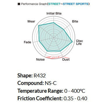 Project MU NS-C (Hyper Carbon) Rear Brake Pads Fits Mazda MX-5 1.6L NA6C