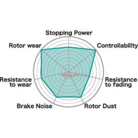 Project Mu NS-EP Front Brake Pads Fits Honda Integra DC5 Type R, Nissan R32/R33/R34 Skyline GTR, C34 Stagea 260RS & Z33 350Z Track Edition (Brembo)