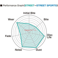 Project MU NS-EP Front Brake Pads Fits Toyota Supra, Soarer, Chaser, Cresta, Mark II, Supra & Soarer (JZX100/JZA80/UZZ40)