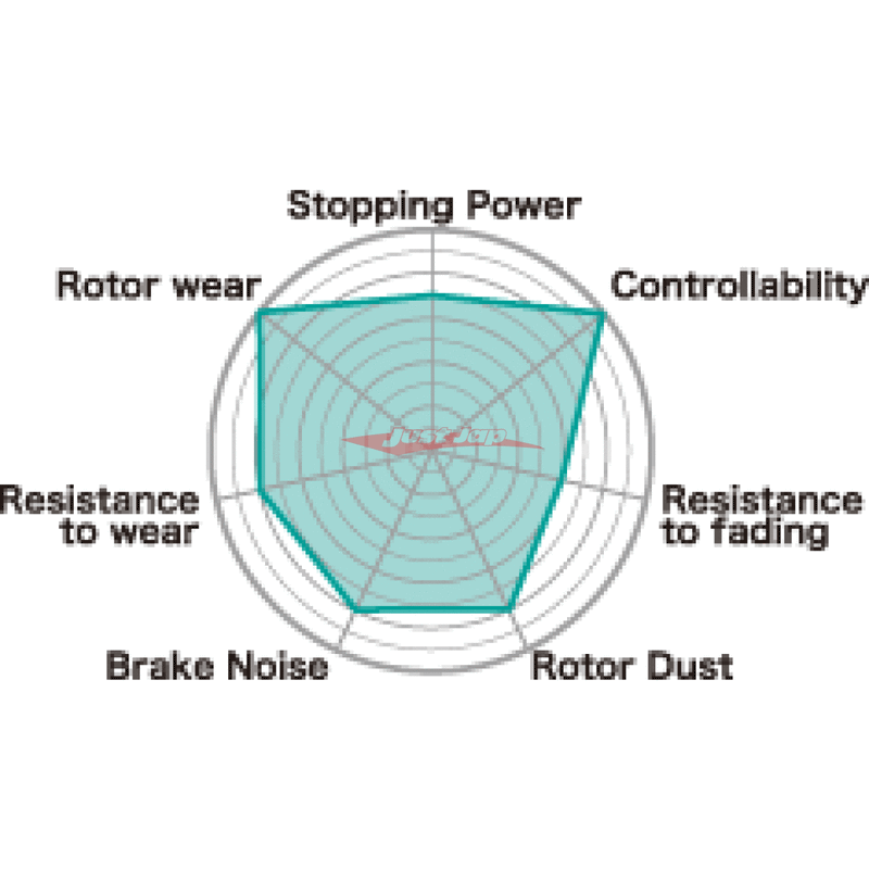 Project MU NS400 Front Brake Pads Fits Mazda RX-8 SE3P