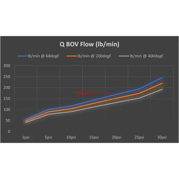 TiAL Sport 50mm Q Series Blow Off Valve 11psi Spring (Blue)