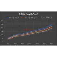 TiAL Sport 50mm Q Series Blow Off Valve 11psi Spring (Silver)