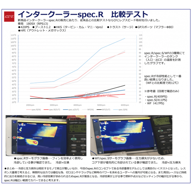 HPI Evolve spec-R 100mm Intercooler Fits Nissan Skyline R34 GTR V-Spec
